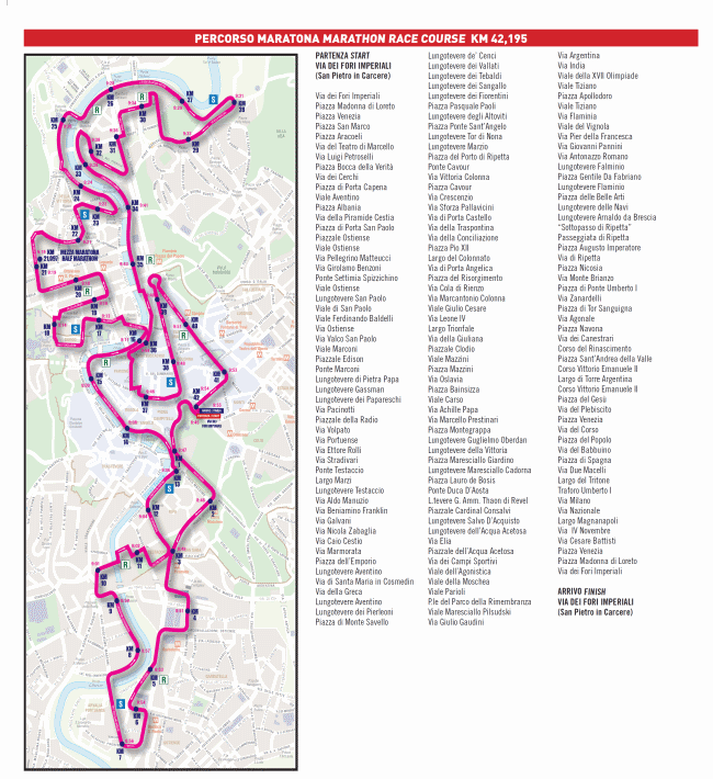 Rome Marathon Rome Marathon